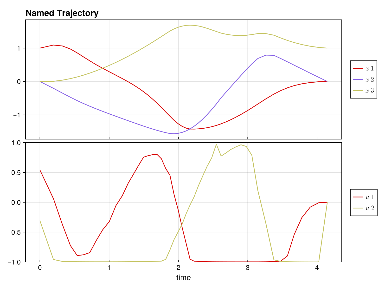Example block output