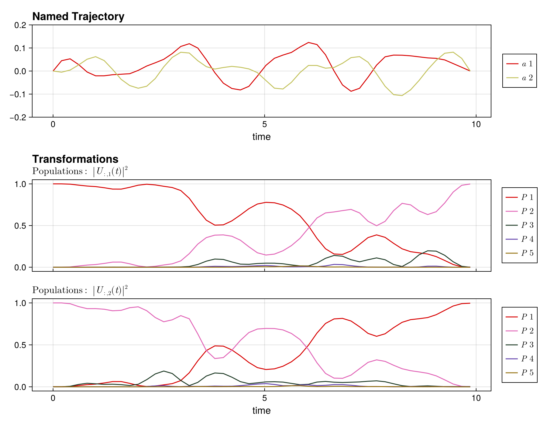 Example block output