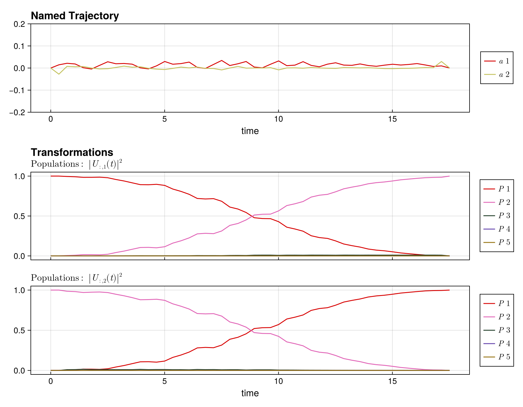 Example block output