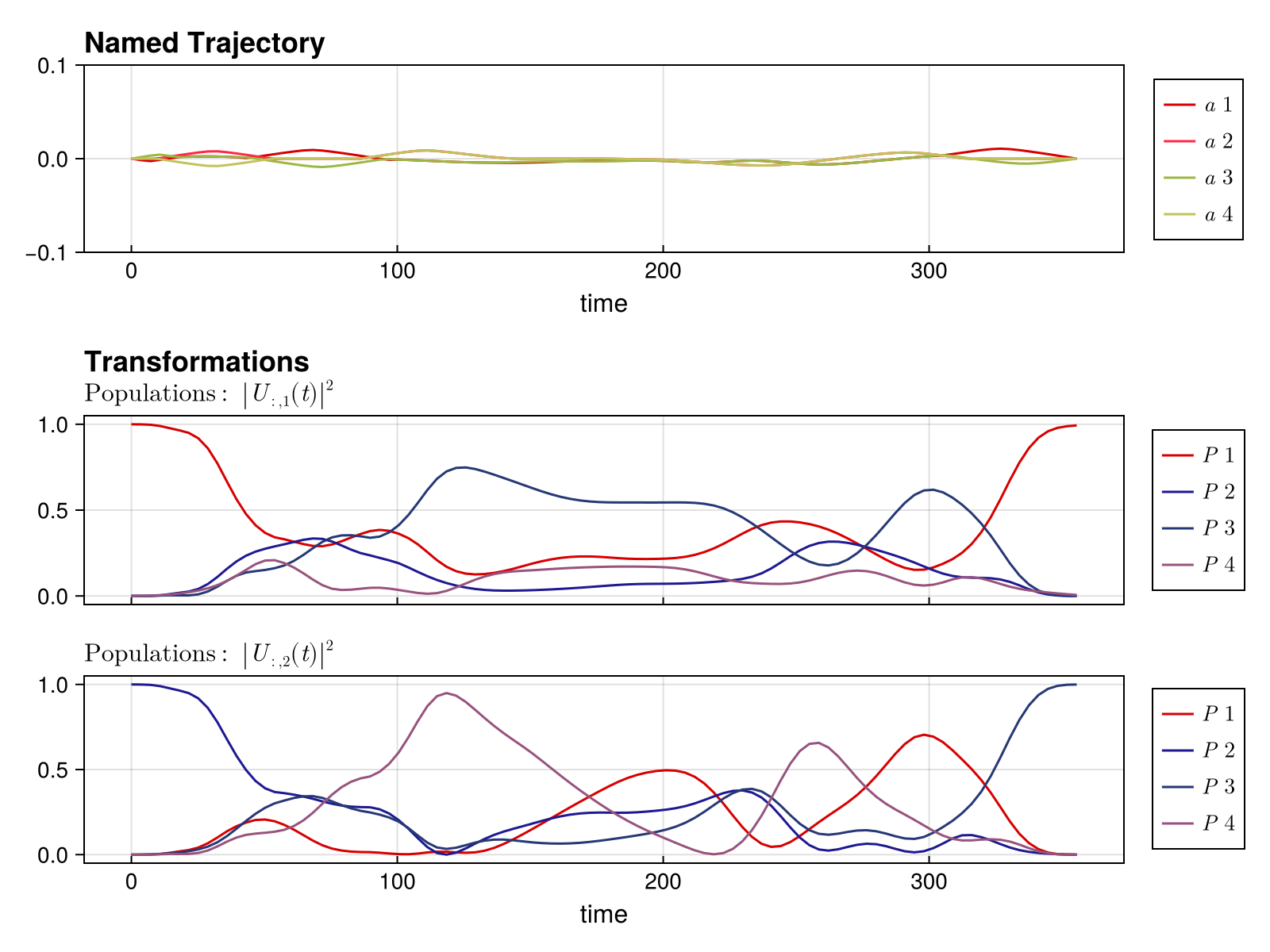 Example block output
