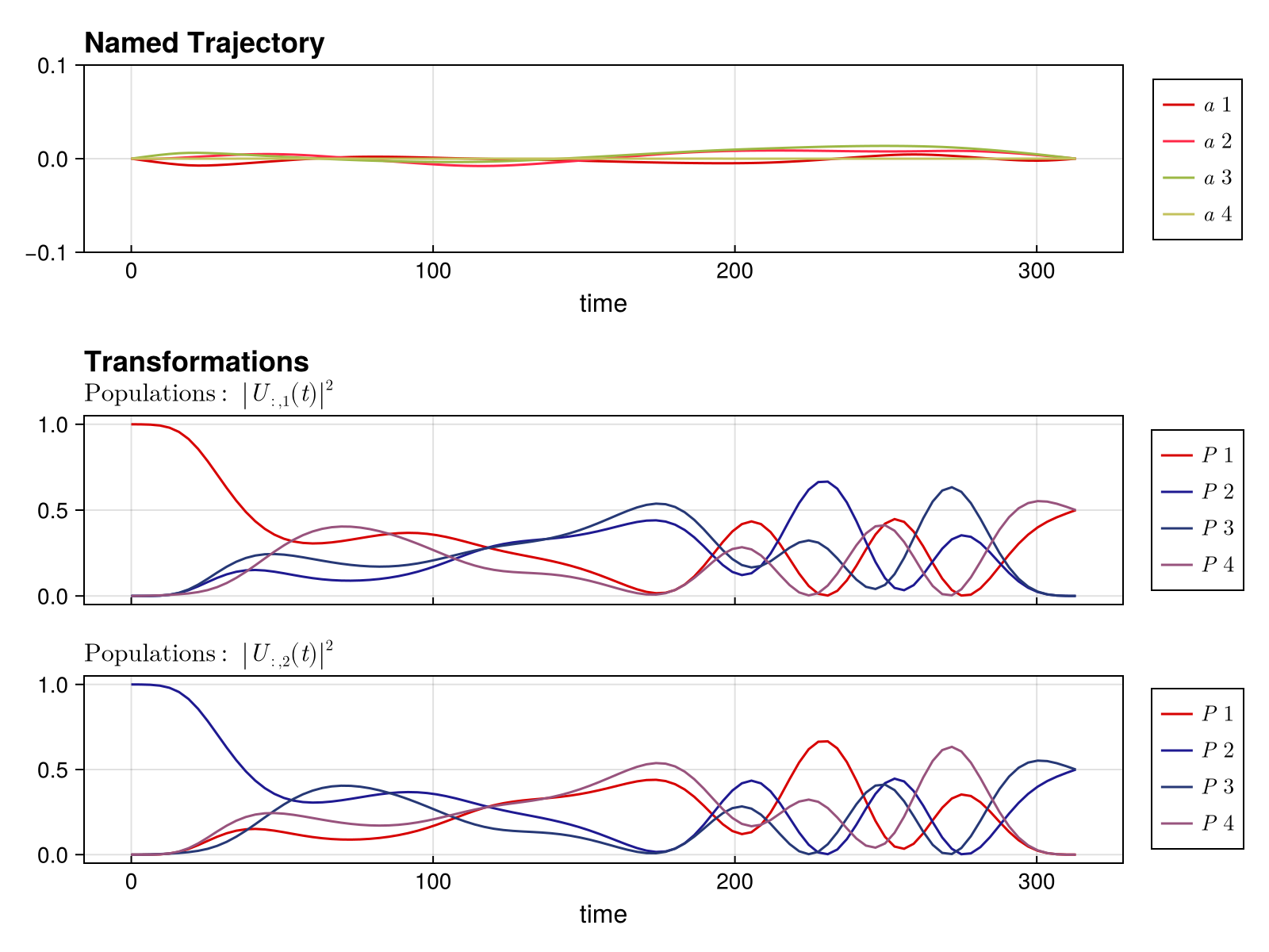 Example block output
