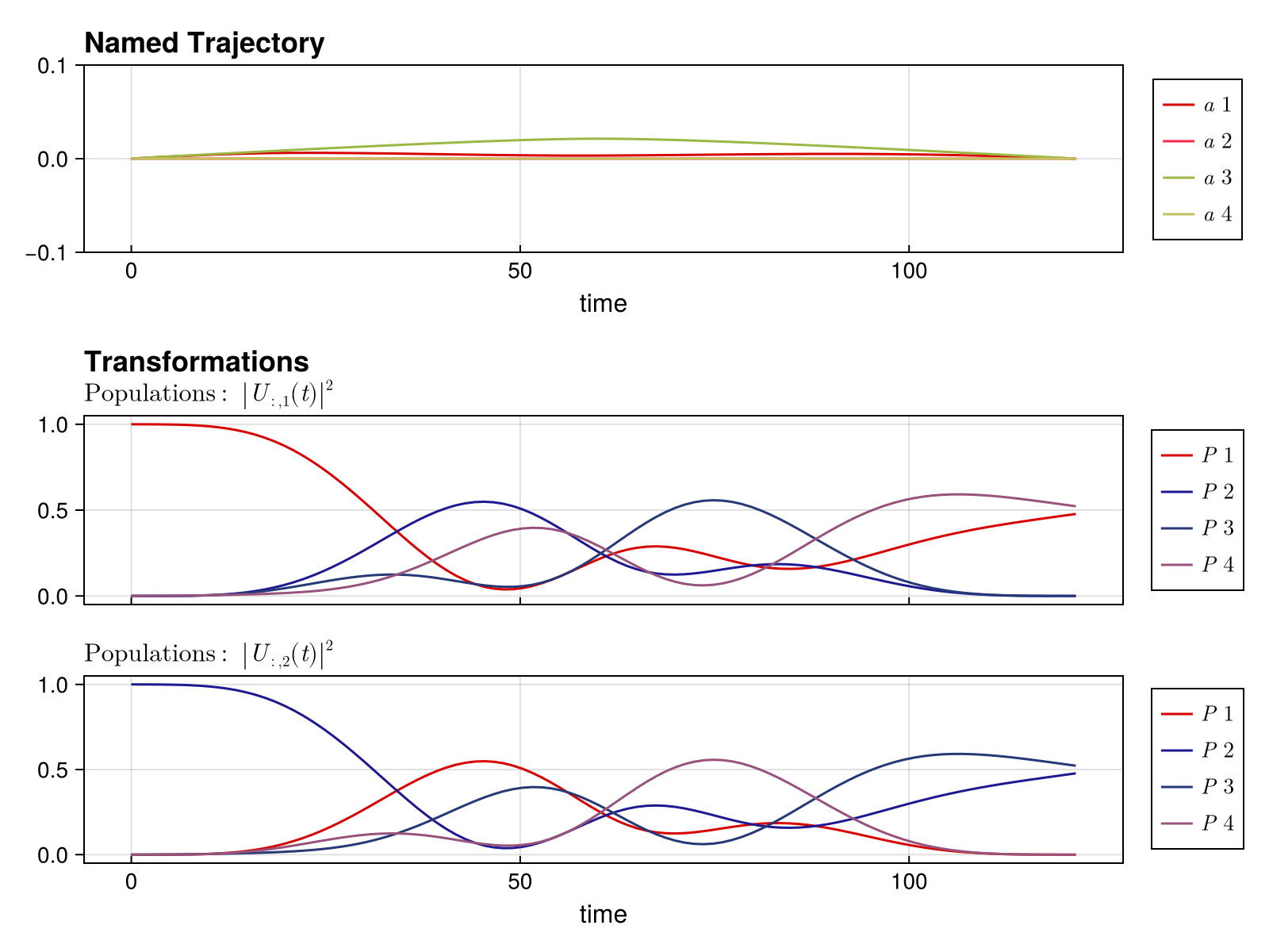 Example block output
