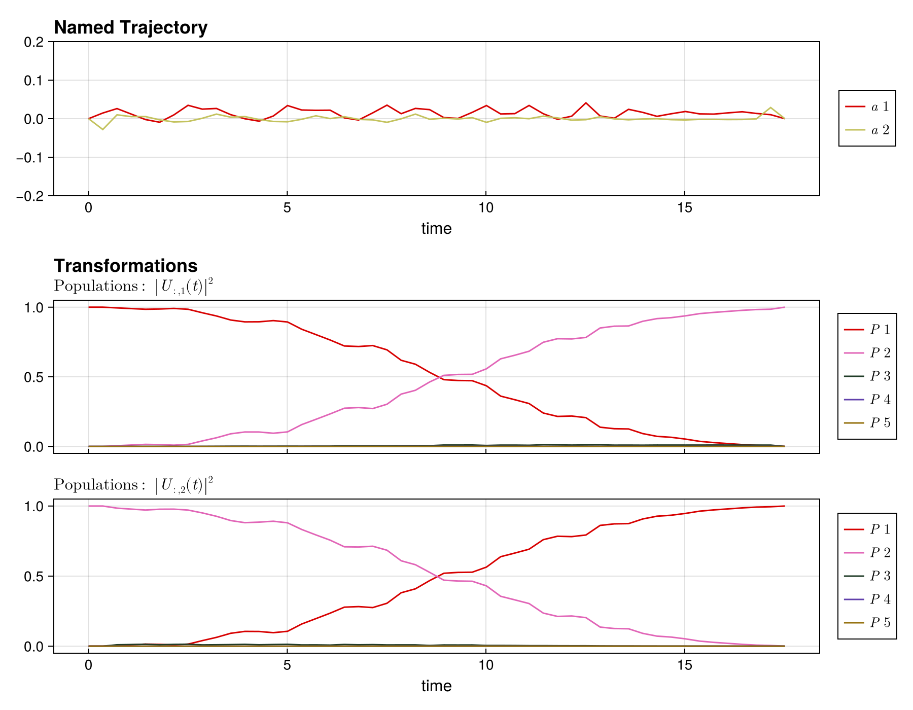 Example block output