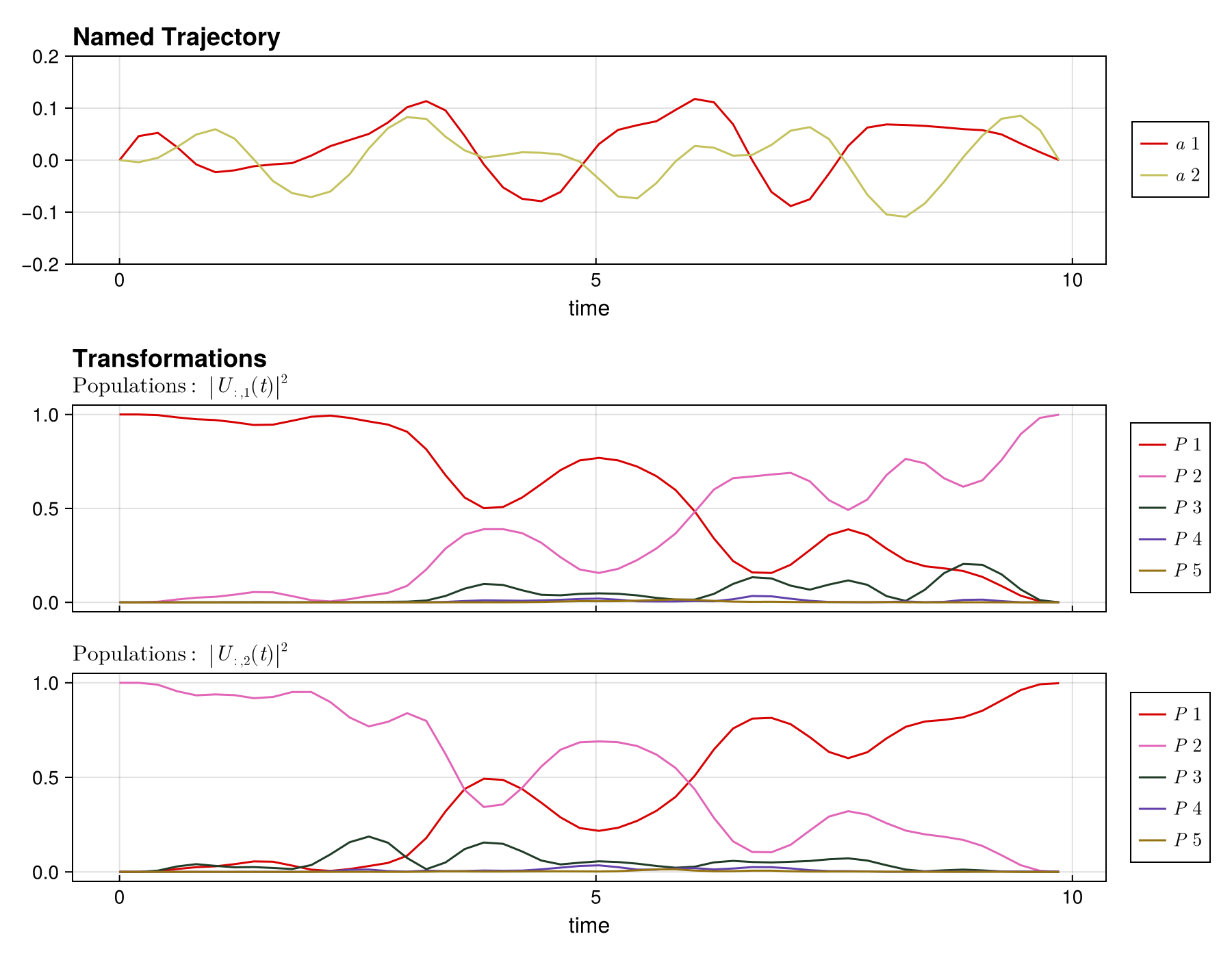 Example block output