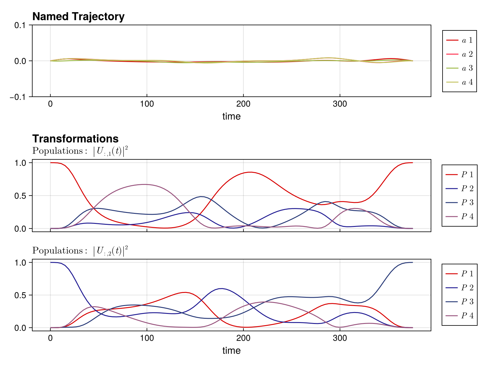 Example block output