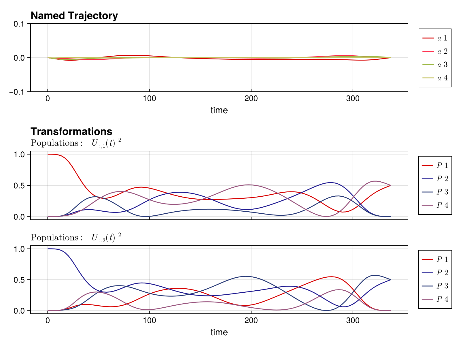 Example block output