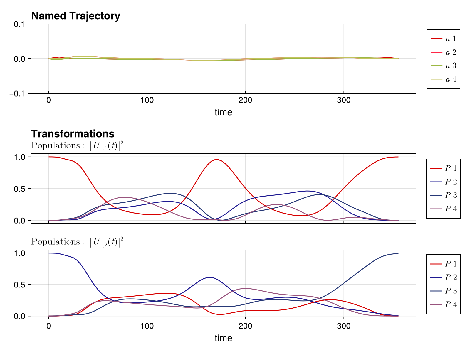 Example block output